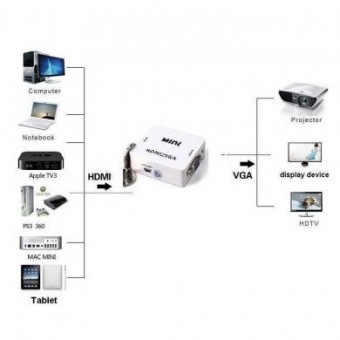 ADAPTADOR CONVERSOR HDMI FEMEA x VGA FEMEA C/ AUDIO KAPBOM KAP-V095